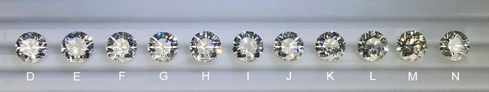 Diamond Color Comparison