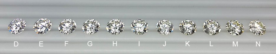Diamond Color Comparison